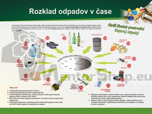 Náučná tabuľa - Rozklad odpadov v čase