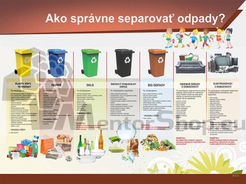Náučná tabuľa - Ako správne separovať odpady
