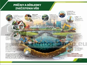 Náučná tabuľa - PRÍČINY A DôSLEDKY ZNEČISTENIA Vôd