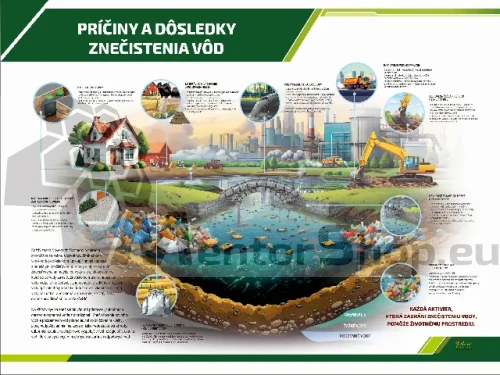 Náučná tabuľa - Príčiny a dôsledky znečistenia vôd