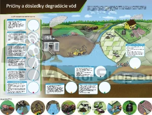 Magnetická tabuľa - PRÍČINY A DÔSLEDKY ZNEČISTENIA VÔD