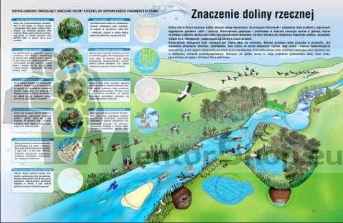 MAGNETICKÁ TABUĽA „VÝZNAM RIEČNEHO ÚDOLIA“